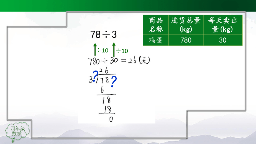 四年级上册数学(人教版)商的变化规律的应用（第1课时）课件（52张）