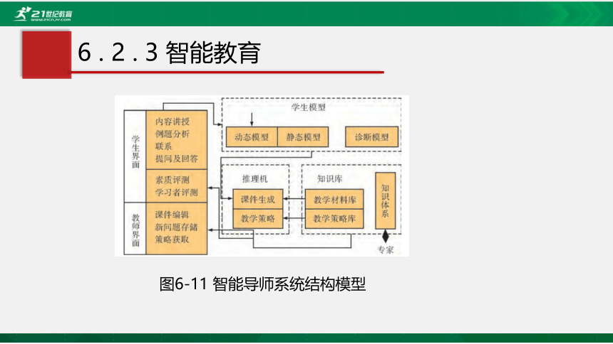 粤教版 必修一 6.2 人工智能的应用 课件（共22 张）