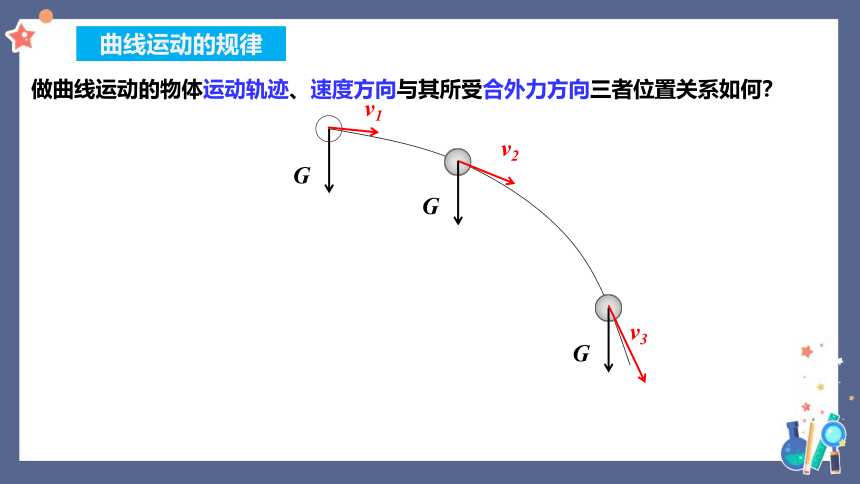 5.2运动的合成与分解课件 (共21张PPT) 高一下学期物理人教版（2019）必修第二册