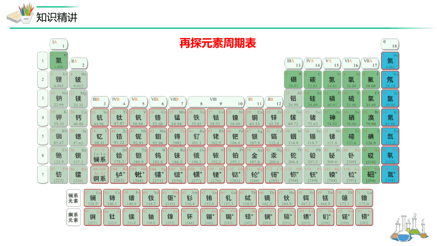 1.2.2再探元素周期表-高二化学课件（24张ppt）（人教版2019选择性必修2）