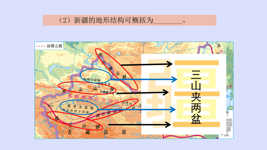 6.3西北地区课件2021-2022学年粤教版地理八年级下册(共21张PPT)