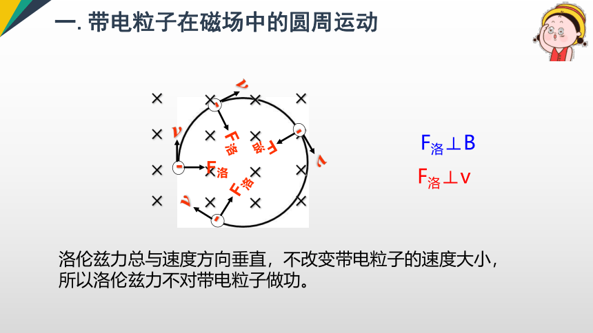 2020-2021学年高二上学期物理人教版选修3-1课件：3.6.1带电粒子在匀强磁场中的运动27  张PPT