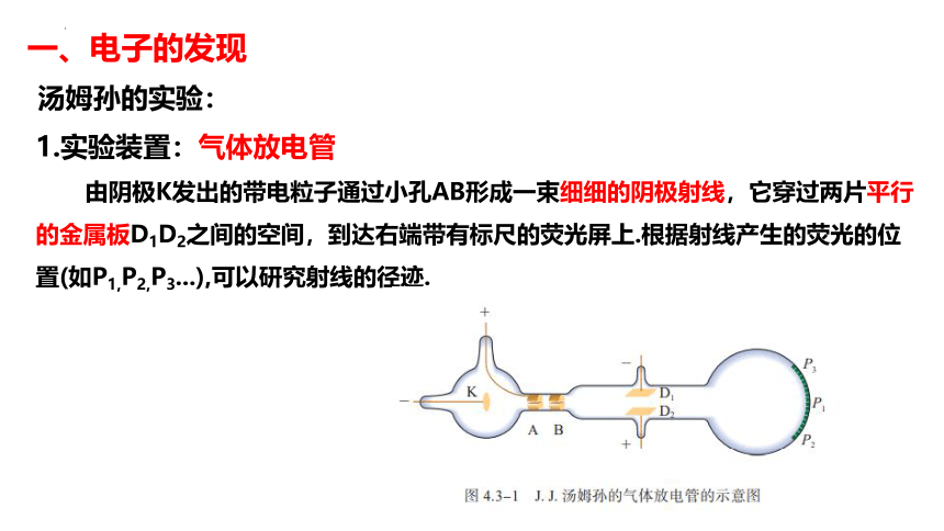 4.3.1 原子的核式结构模型 课件（共18张PPT）高二下学期无人教版（2019）选择性必修第三册