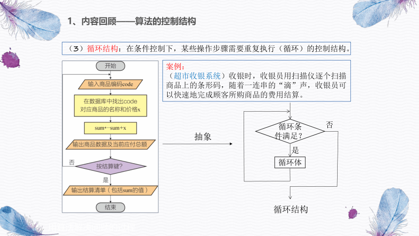 2.3 用算法解决问题的过程 课件(共25张PPT)-2022-2023学年浙教版（2019）高中信息技术必修1