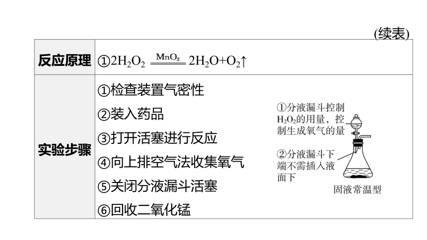 2022年浙江省中考科学一轮复习 第37课时　氧气和二氧化碳（课件 64张PPT）