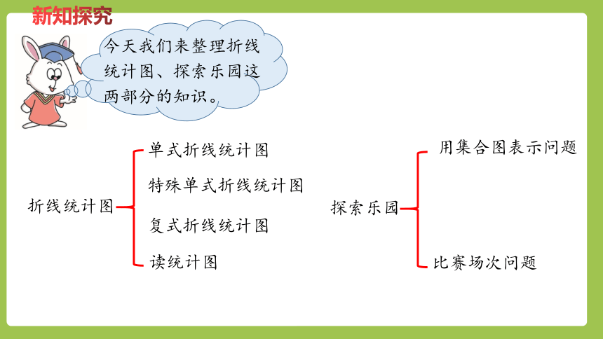 冀教版数学五年级下册整理与评价  折线统计图  探索乐园 课件（25张ppt）