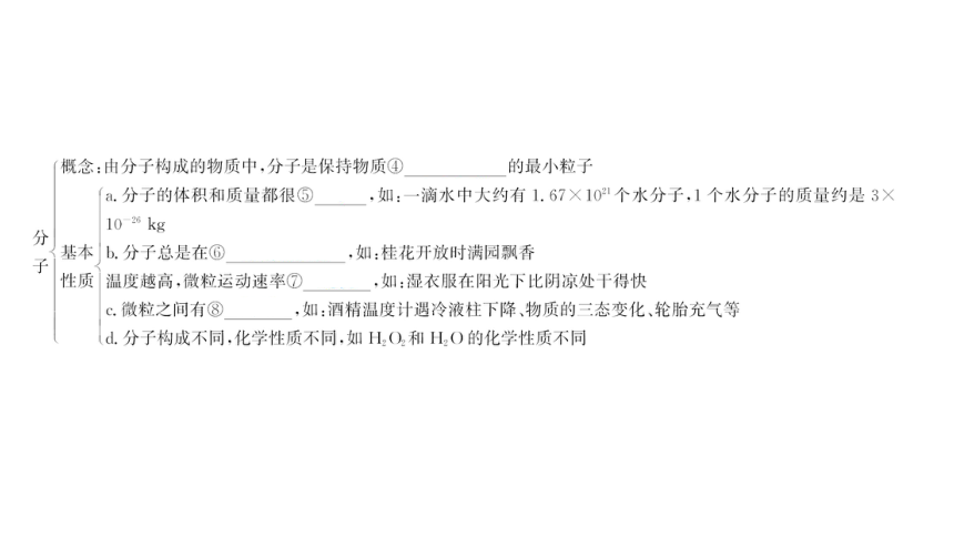 备战2022 广西桂林中考化学 板块二 第2讲 物质的组成与构成 课件(共16张PPT)