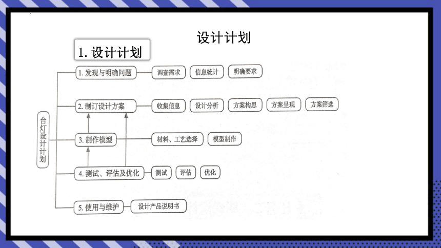 4.2 方案的构思过程 课件-(共41张PPT)2022-2023学年高中通用技术苏教版（2019）必修《技术与设计1》