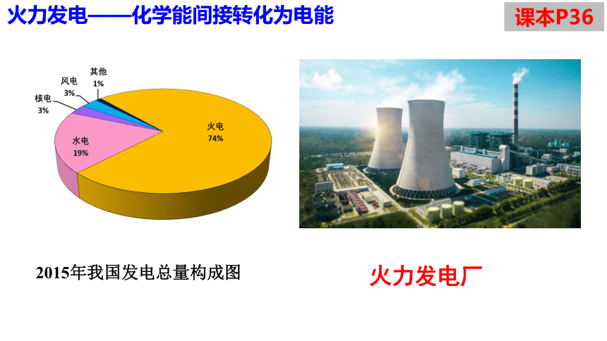 化学人教版（2019）必修第二册6.1.2 化学反应与电能（共49张ppt）