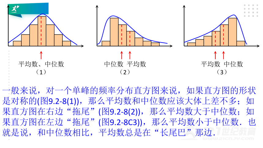 9.2.3总体集中趋势的估计 课件（共28张PPT）