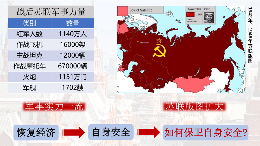 纲要下第18课 冷战与国际格局的演变 课件（47张PPT）