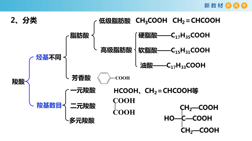 3.4.1 羧酸的结构与性质 高二化学（人教版2019选择性必修3）(共29张PPT)