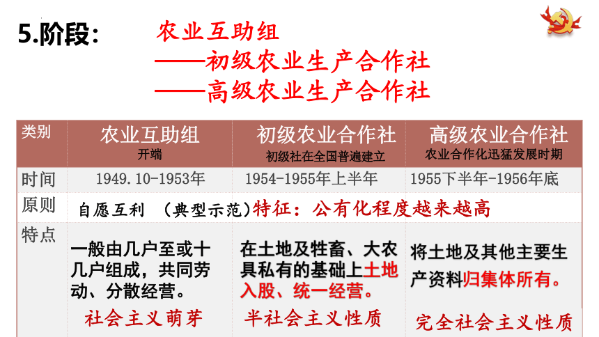 第5课 三大改造课件(共33张PPT+视频)