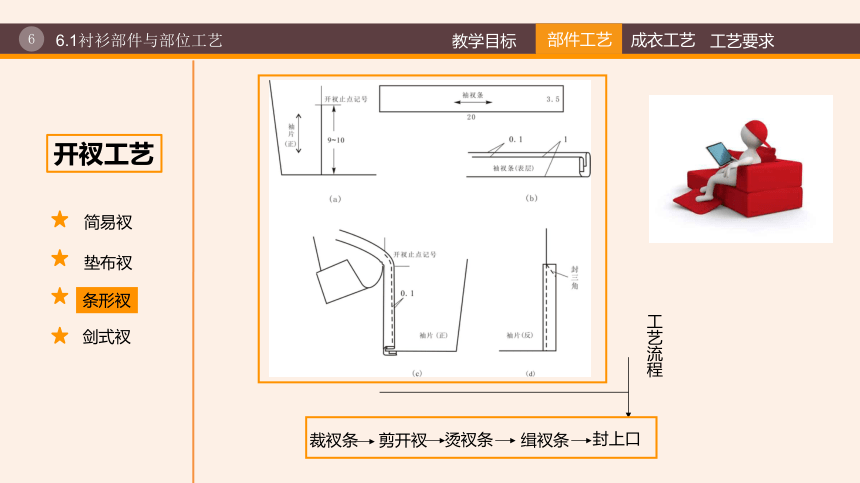 6第六章  衬衫缝制工艺 课件(共35张PPT)《服装工艺（第3版）》同步教学（纺织出版社）