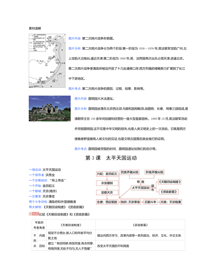 统编版历史八年级上册知识点总结（彩图版）