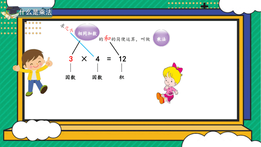 人教版四年级下学期数学1.2乘、除法的意义和个部分间的关系课件(共19张PPT)