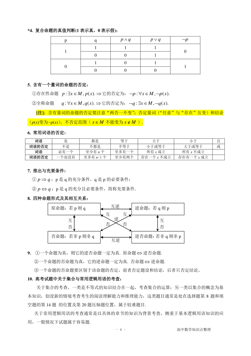 2022高考数学知识点一本通（精编）素材