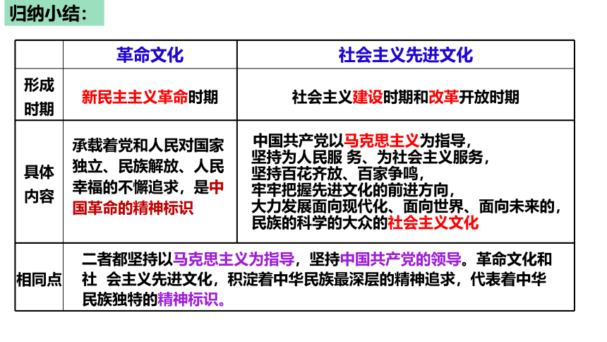 第九课 发展中国特色社会主义文化 课件（43张）-2024届高考政治一轮复习统编版必修四哲学与文化