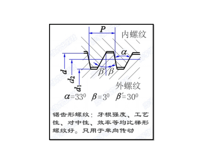 第10章 联接件 课件(共46张PPT)《机械设计基础》同步教学（电子工业版）