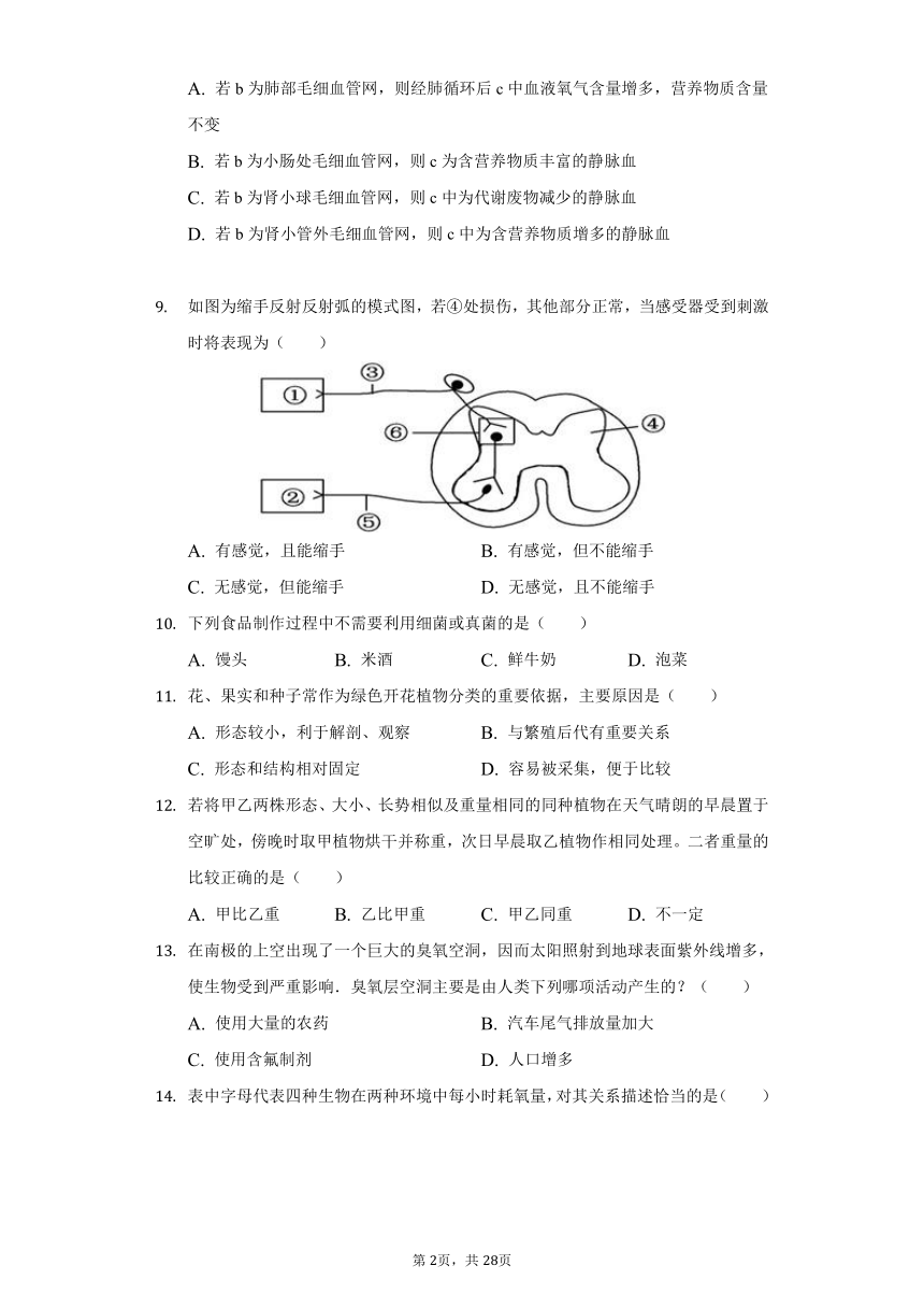 2021-2022学年湖南省岳阳市临湘六中八年级（下）第一次月考生物试卷  （含解析）