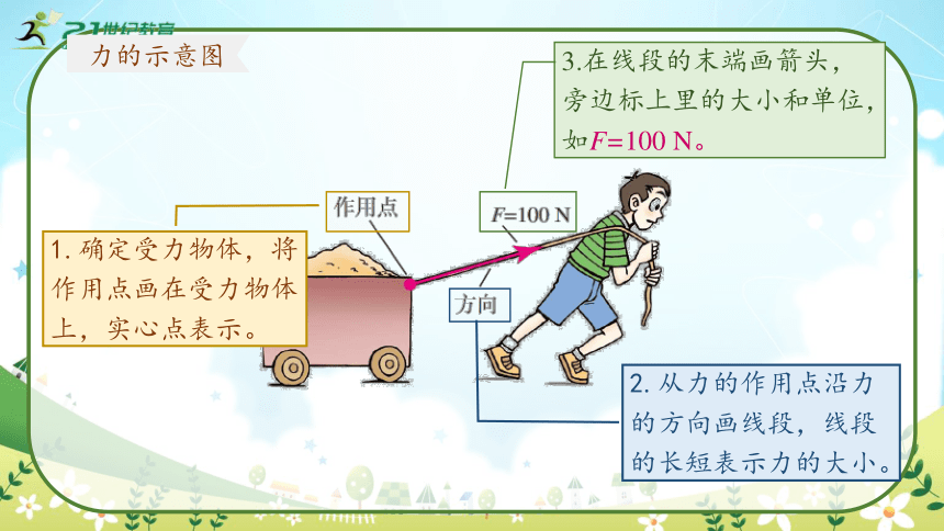 人教版物理八年级下册《力》第二课时 课件（34页ppt）