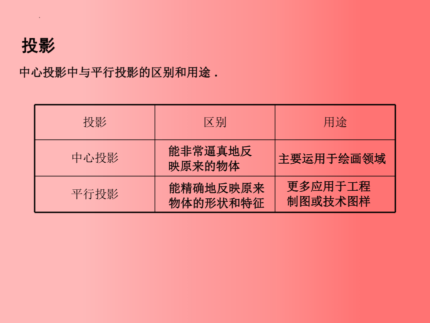 13.1.3 中心投影和平行投影 课件（共19张PPT）