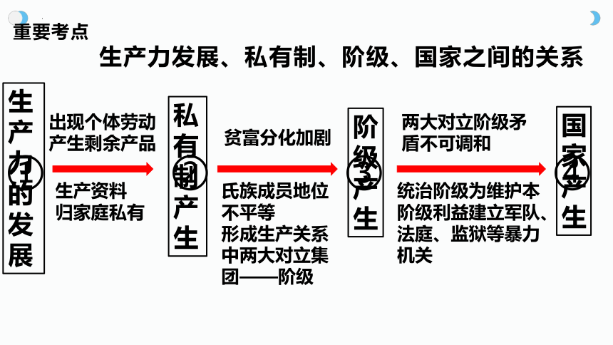 第一课 社会主义从空想到科学、从理论到实践的发展 课件(共51张PPT)-2024届高考政治一轮复习统编版必修一中国特色社会主义