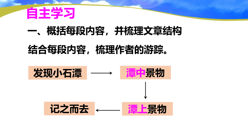 10 小石潭记 第3课时课件(共24张PPT)