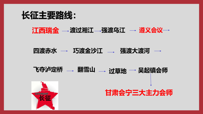 第17课 中国工农红军长征 课件