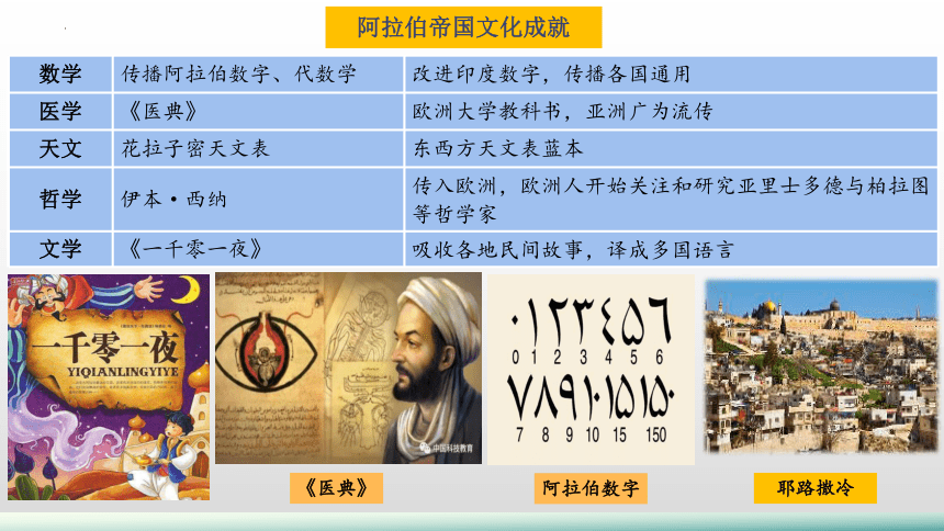 第4课 中古时期的亚洲 课件(共23张PPT)