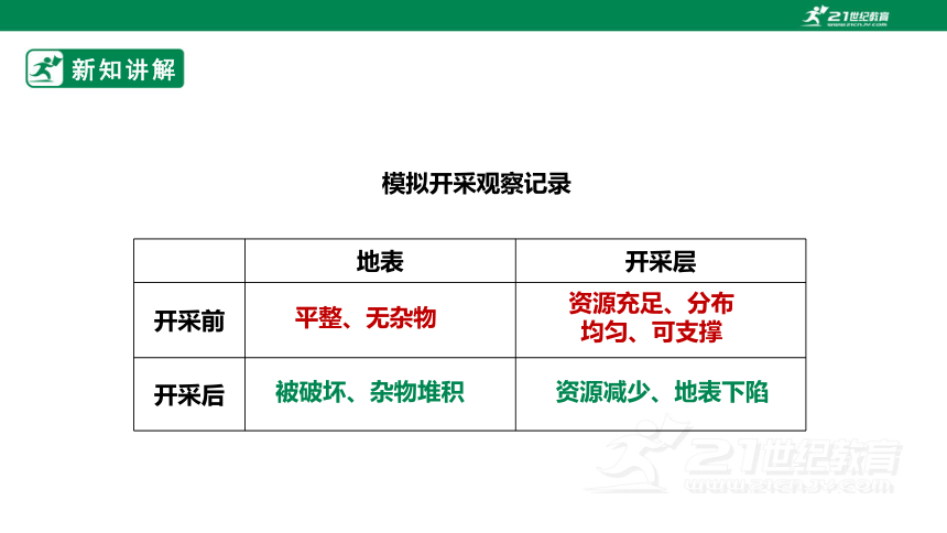 【新课标】4.15《自然资源的开发与保护》课件（33张PPT）