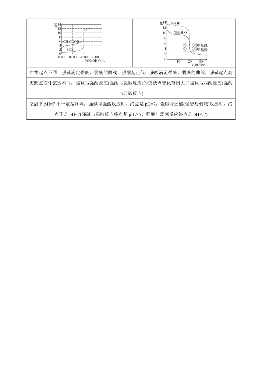 2021届高考化学二轮专题七 电解质溶液中的平衡   学案