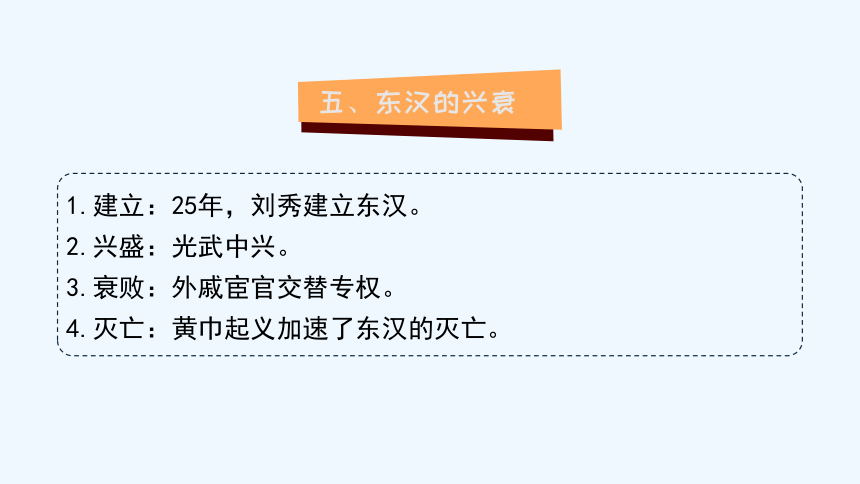 统编版历史七年级上册 期末复习专题三  秦汉时期：统一多民族国家的建立和巩固课件（共61张PPT）