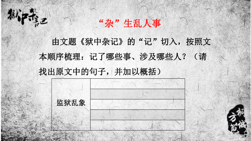 《狱中杂记》课件（15张PPT）2021-2022学年高中语文人教版选修《中国古代诗歌散文欣赏》