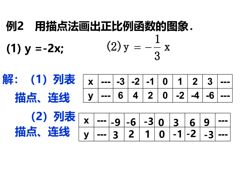 2020-2021学年人教版数学八年级下册 19.2.2.2 正比例函数的图象和性质 课件（共32张ppt）