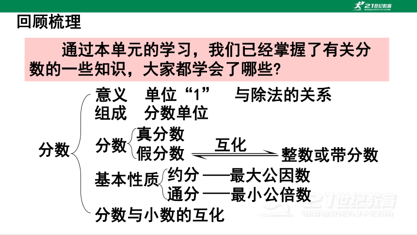 人教版（2023春）数学五年级下册4.10 整理和复习 课件（20张PPT)