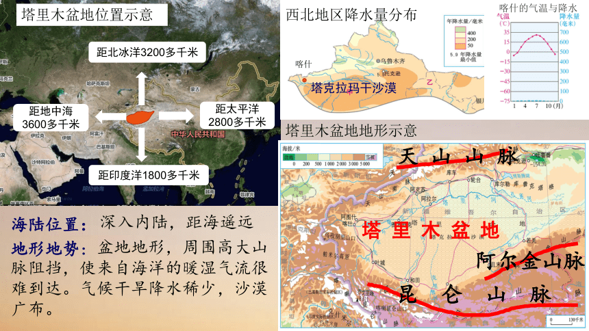 2020-2021学年人教版地理八年级下册8.2干旱的宝地——塔里木盆地课件（共31张PPT）