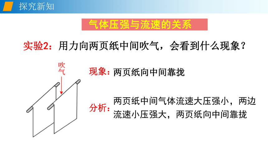 8.4流体压强与流速的关系课件(共34张PPT) 沪科版物理八年级下学期