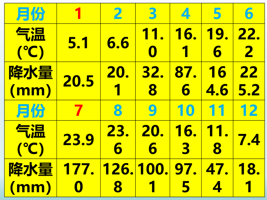 8.4.贵州省的环境保护与资源利用课件2021-2022学年湘教版地理八年级下册(共30张PPT)