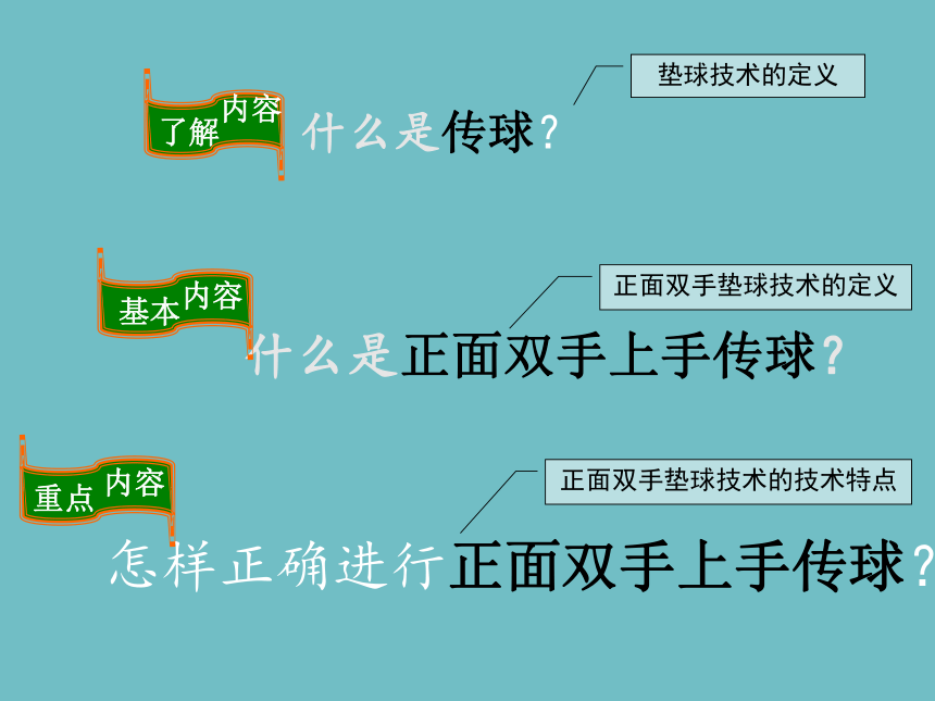 人教版七年级体育 5.2正面双手头上传球 说课  课件 (16张PPT)