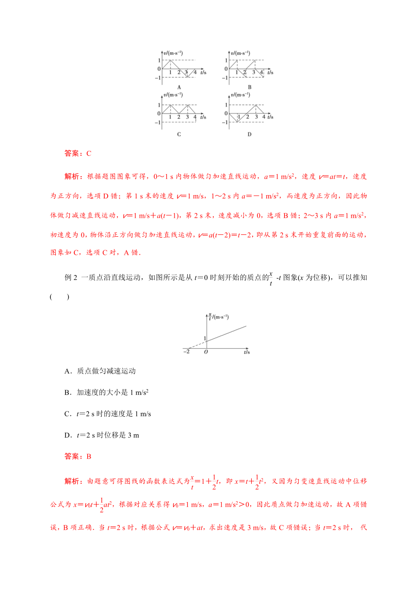 10 非常规图像问题和运动学中的STSE问题—【新教材】人教版（2019）高中物理必修第一册初升高衔接预习讲义（第二章）（word版学案）