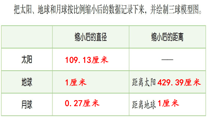 冀人版（2017秋）科学六年级下册活动手册答案 课件（1至19课）(共49张PPT)