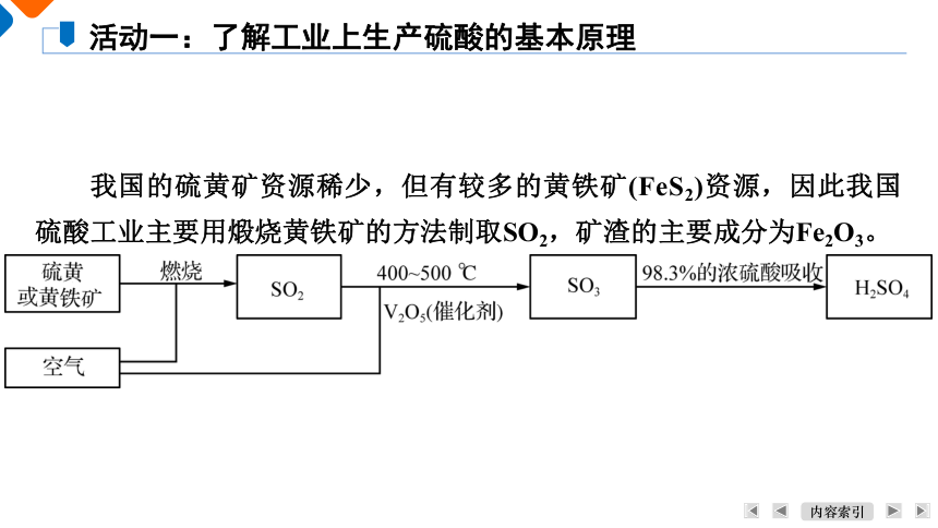 5.1.2硫酸课件 2023-2024学年高一下学期化学人教版（2019）必修第二册（共32张ppt）