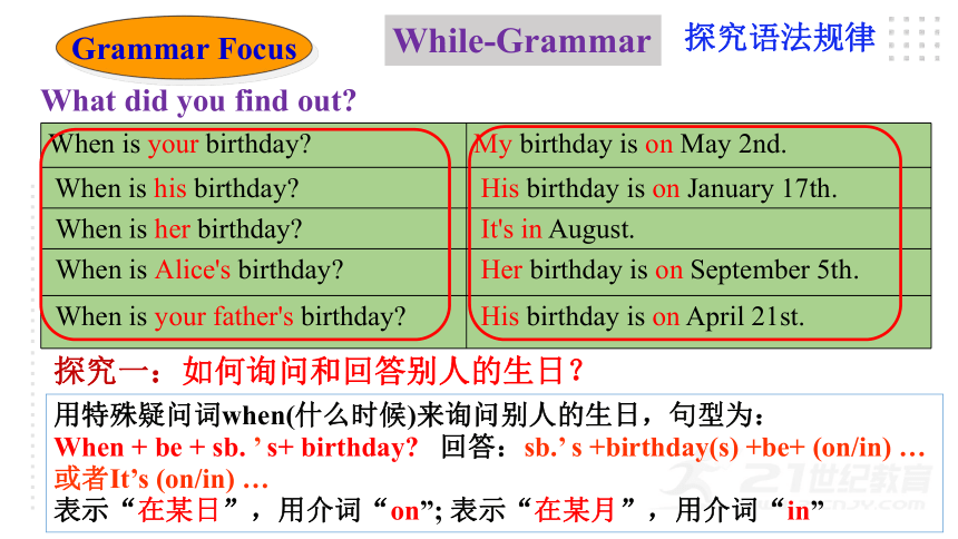 (新课标) Unit 8 When is your birthday Section A Grammar focus-3c 语法课优质课课件(共35张)