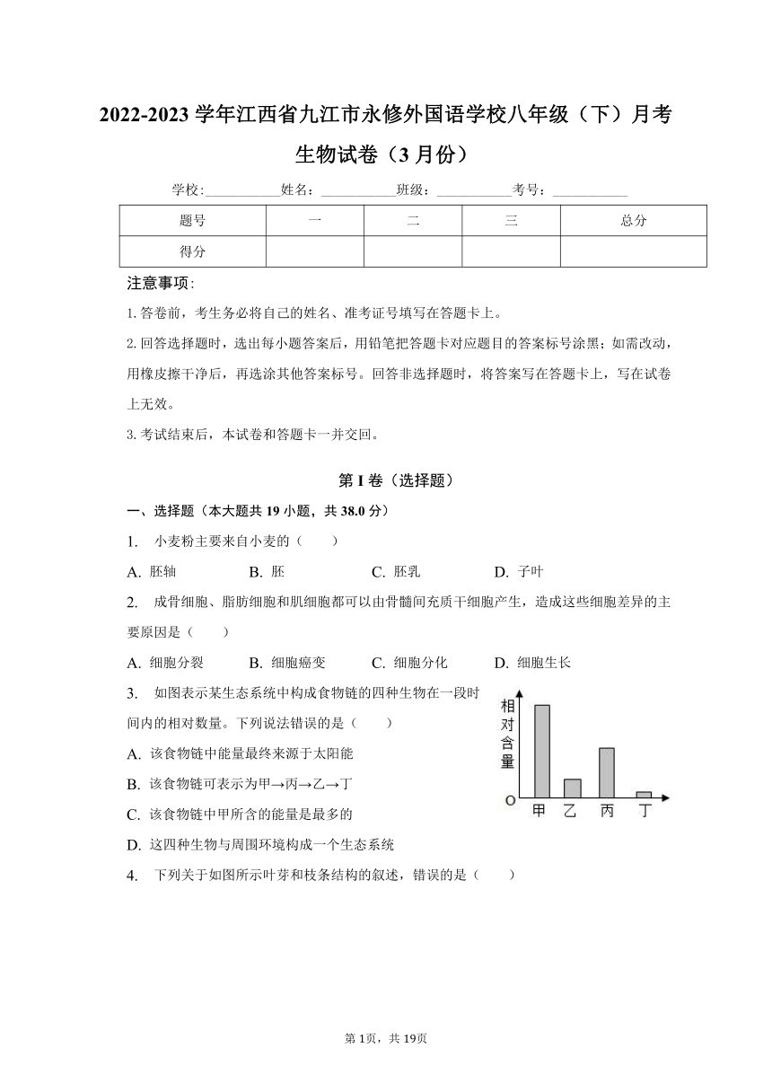 2022-2023学年江西省九江市永修外国语学校八年级（下）月考生物试卷（3月份）（含解析）