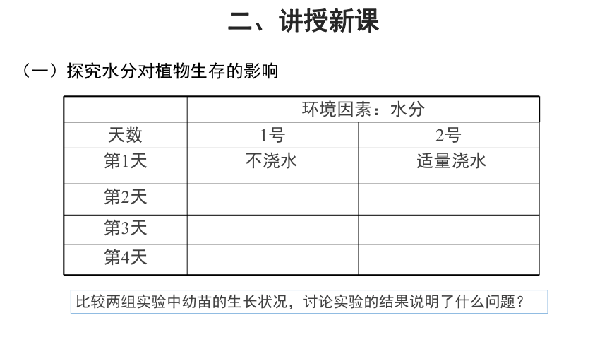 苏科版七年级上册2.2.2环境影响生物的生存 课件(共17张PPT)