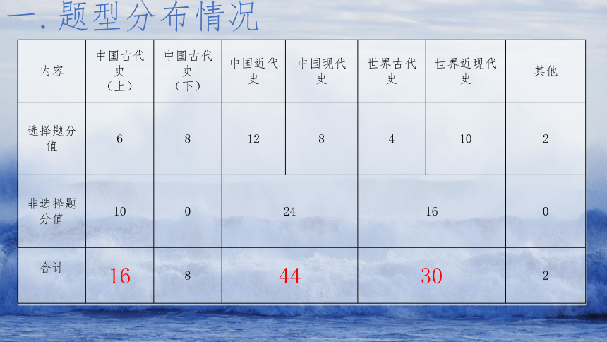 2023年云南省中考试卷分析 课件（46张PPT）