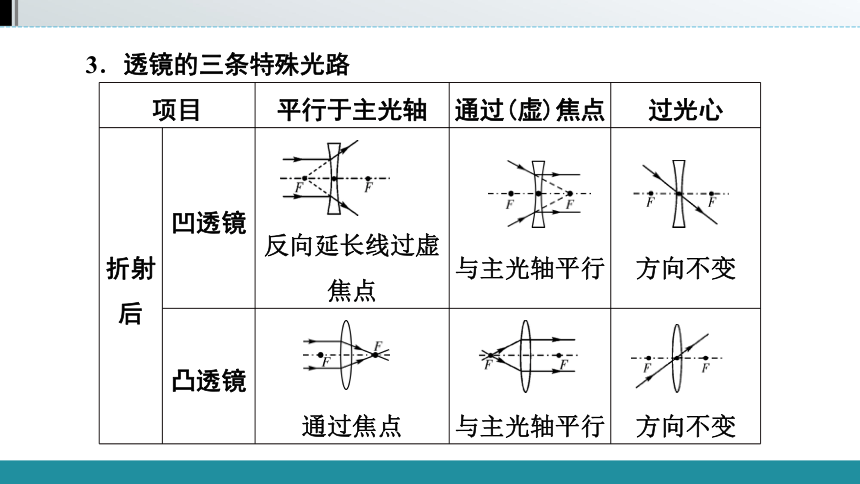 2021年广西壮族自治区中考物理教材同步复习   第五章　透镜及其应用（63张）