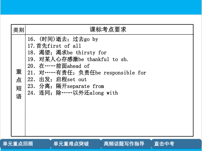 【中考英语】人教版九年级全册 Units 13-14 复习课件