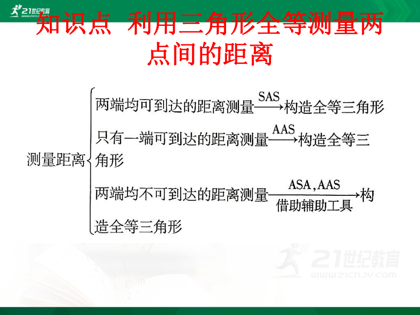 1.5 利用三角形全等测距离 课件（共9张PPT）